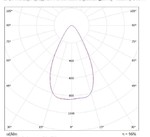 LGT-Prom-Solar-500-60 grad Промышленный светодиодный светильник конусная диаграмма LGT-Prom-Solar-500-60 grad конусная диаграмма